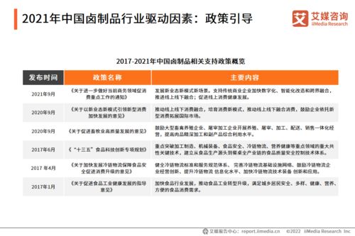 艾媒咨询 2021年中国卤制品行业研究报告