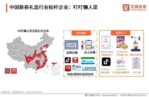 艾媒咨询 2024年中国新春礼盒消费者行为洞察报告