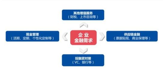 中子星黄旭:企业有没有资格拿投资人的钱买理财产品?丨品途专访