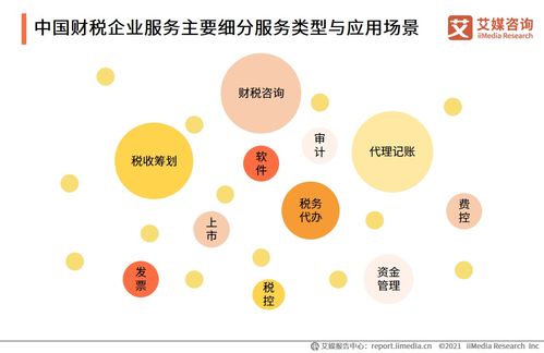 艾媒咨询 2021上半年中国财税类企业服务专题研究报告